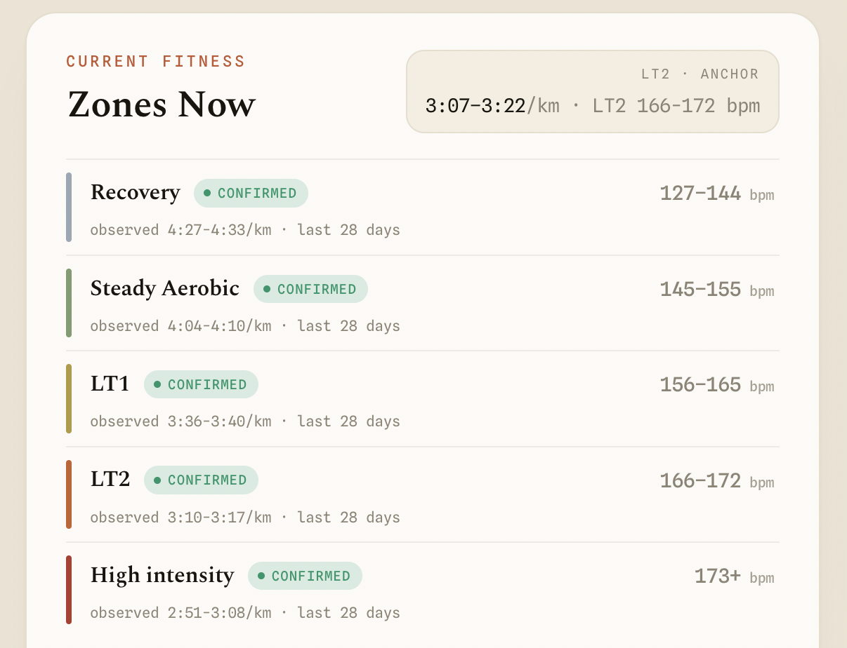 Zones Now — confirmed zones